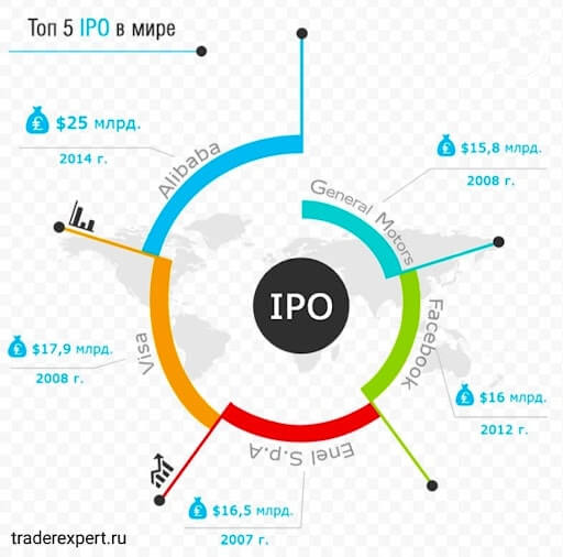 Перспективы компании с IPO